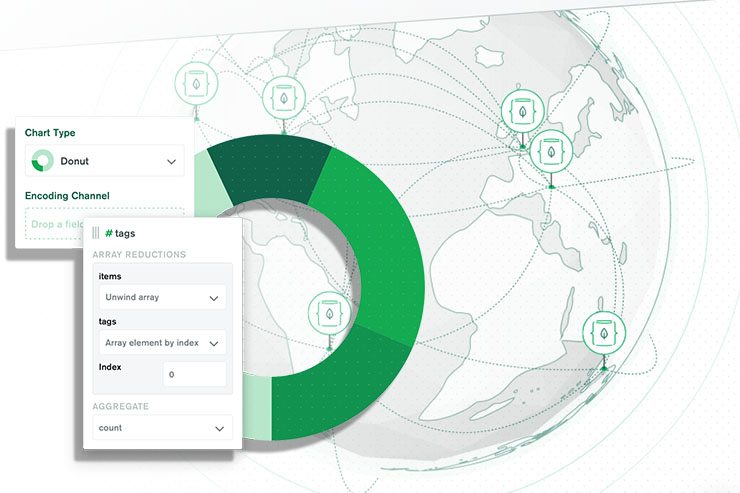 MongoDB e Alibaba Cloud abilitano soluzioni as-a-Service MongoDB e Alibaba Cloud abilitano soluzioni as-a-Service