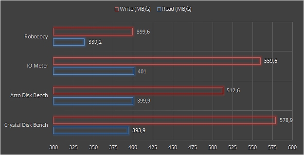 Buffalo TS6400DN, snapshot e gestione iSCSI a 10 Gbps