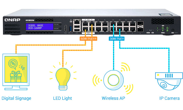 QNAP QGD-1600P, storage NAS e switch si incontrano