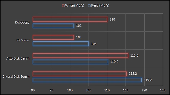 QNAP QGD-1600P, storage NAS e switch si incontrano