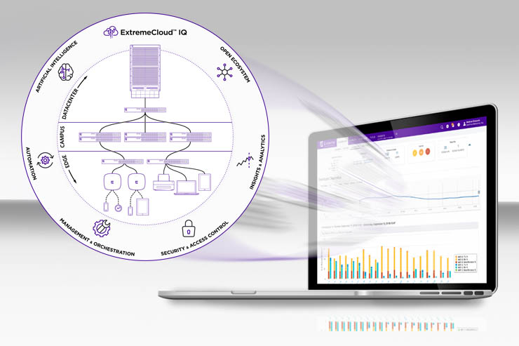 ExtremeCloud IQ, per una gestione cloud end-to-end