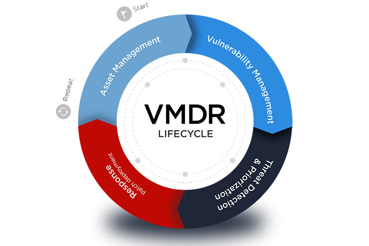Visibilità delle vulnerabilità, arriva VMDR di Qualys Visibilità delle vulnerabilità, arriva VMDR di Qualys