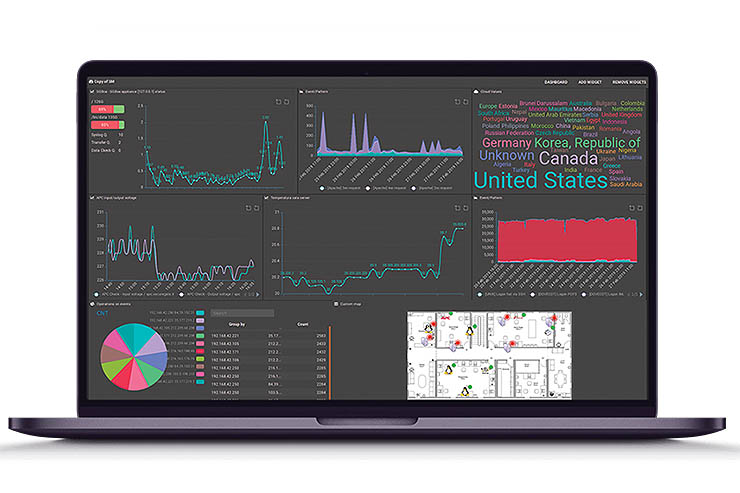 SGBox detect and response NIS2