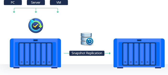Synology smart working
