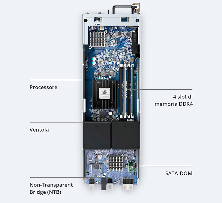 Per ambienti mission-critical arriva IP SAN UC3200 Synology