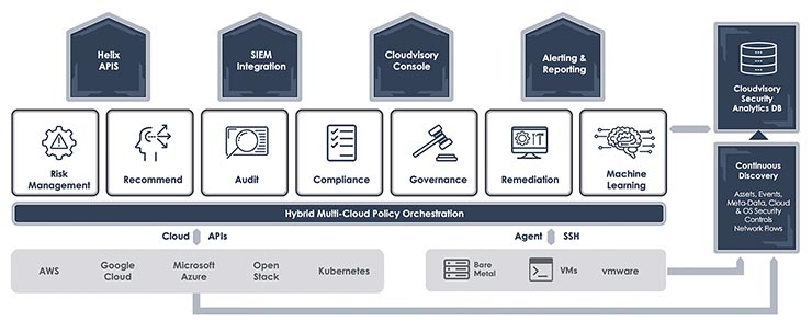 A gennaio FireEye ufficializza l’acquisizione di Cloudvisory
