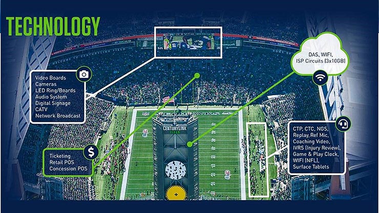 La rete Wi-Fi 6 di Extreme Networks al servizio dello sport