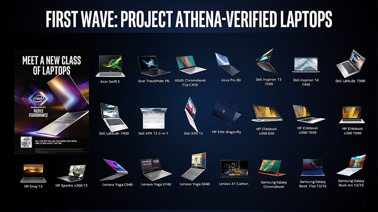 Innovazione e tecnologia intelligente, Intel al CES 2020 