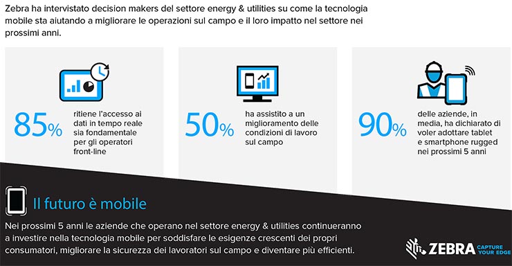 Zebra, il mondo energy e utility è pronto a investire nel mobile