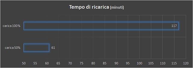Acer Swift 7, l’ultraleggero per i professionisti in movimento