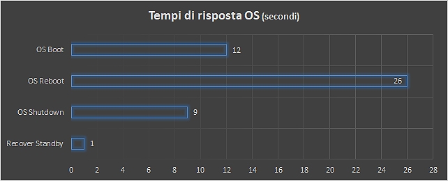 Acer Swift 7, l’ultraleggero per i professionisti in movimento