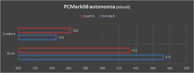 Sicurezza e autonomia per i mobile worker: Lenovo ThinkPad T495s