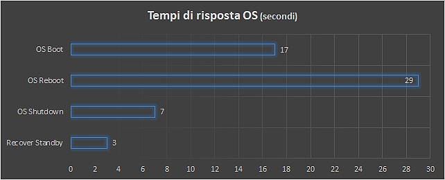 Sicurezza e autonomia per i mobile worker: Lenovo ThinkPad T495s