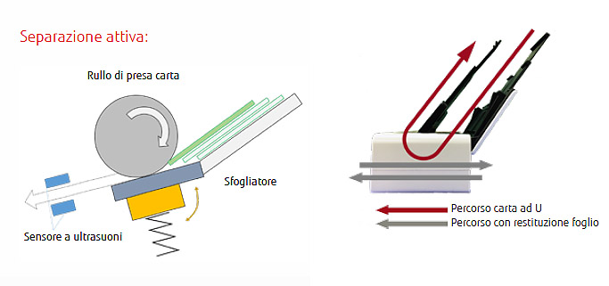 Fujitsu fi-800R, lo scanner compatto per il front-desk