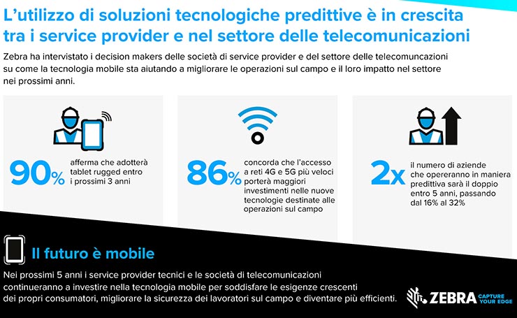 Zebra: reti mobili veloci per telecomunicazioni migliori