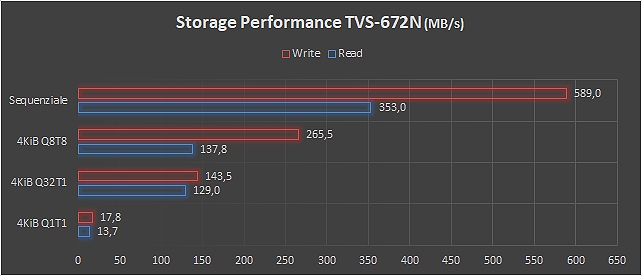 QNAP TS-251DStorage NAS 