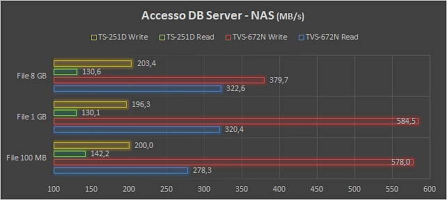 Storage NAS