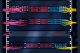 data center Datacenter a 400 Gbps, arriva Rosenberger OSI PreCONNECT Sedecim