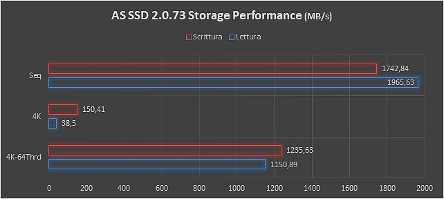 WD Blue SN550 NVMe SSD, lo storage business evoluto