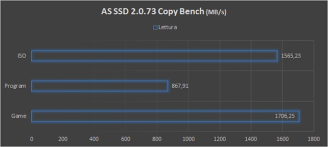 WD Blue SN550 NVMe SSD, lo storage business evoluto