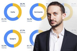 Idealo, il report annuale traccia l’evoluzione dell’eCommerce