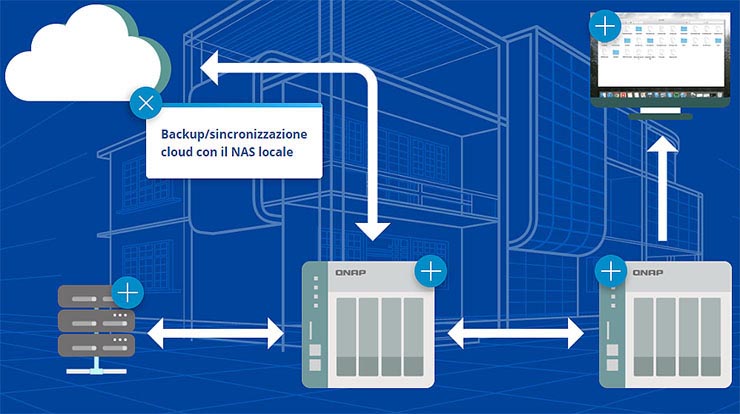 Smart working, le soluzioni QNAP per tutte le imprese