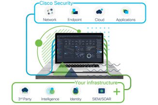 Vincere sulle complessità con la piattaforma Cisco SecureX