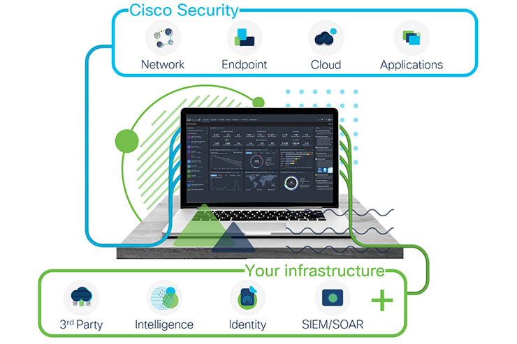 Vincere sulle complessità con la piattaforma Cisco SecureX