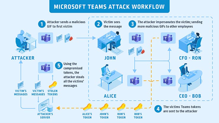 Videoconferenze e cyber furti, CyberArk analizza la situazione
