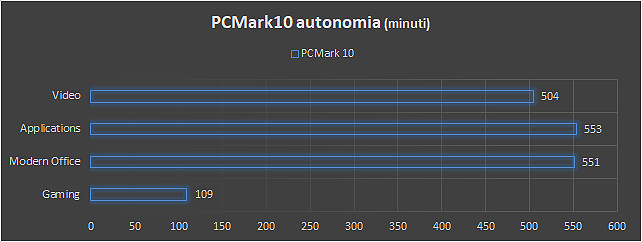 Dynabook Tecra X40, mobilità e autonomia per il business moderno