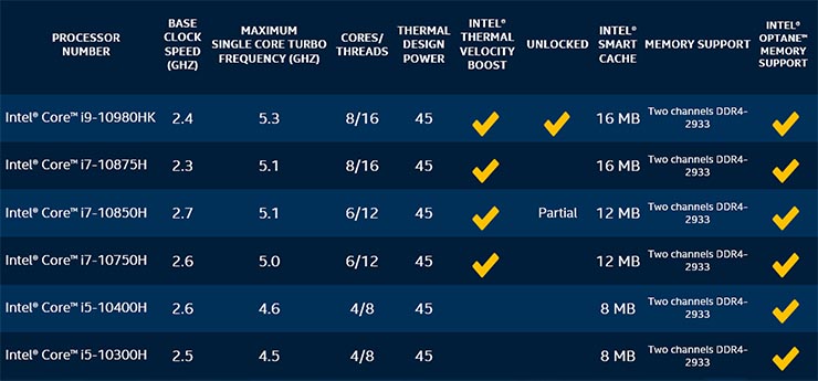 Core Gen 10 Serie H, Intel abbatte la barriera dei 5 GHz su mobile