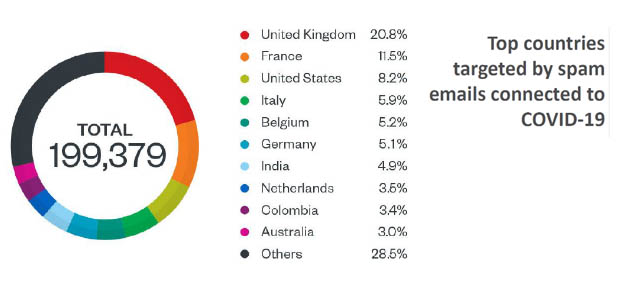 L’Italia al quarto posto per spam. I dati di Trend Micro