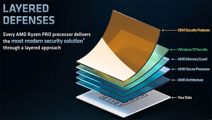 Mobilità sicura e veloce con AMD Ryzen