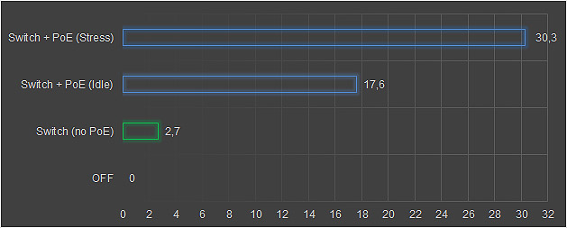 EnGenius, il consumo della rete