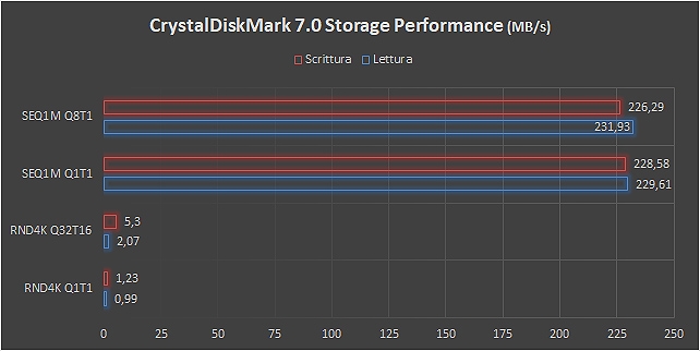 SSD e storage per NAS, performance