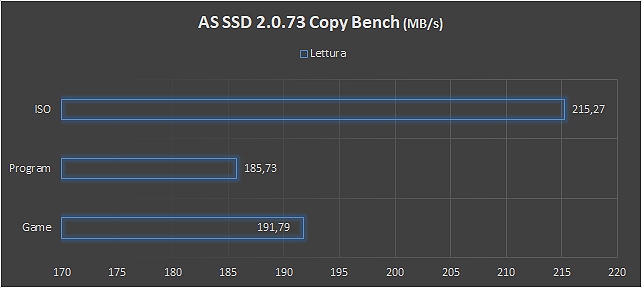 SSD e storage per NAS, performance