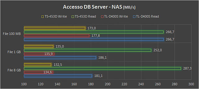 Accesso QNAP a DB