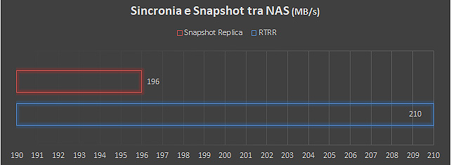 https://techfromthenet.it/2020/04/16/qnap-tl-usb-jbod-espandibilita-e-performance-per-nas-e-pc/