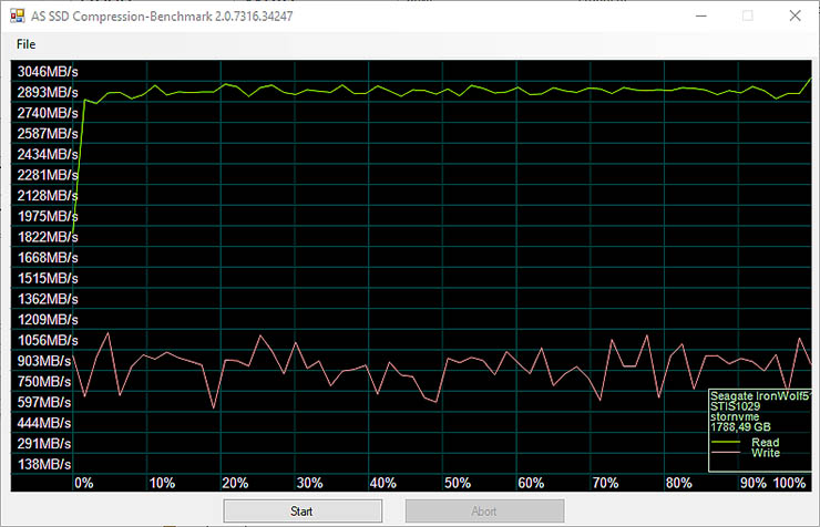 IronWolf 510 SSD test di compressione