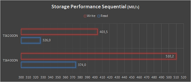 Test server - NAS