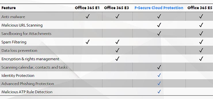 proteggere il cloud