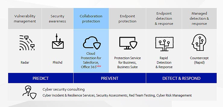 proteggere il cloud