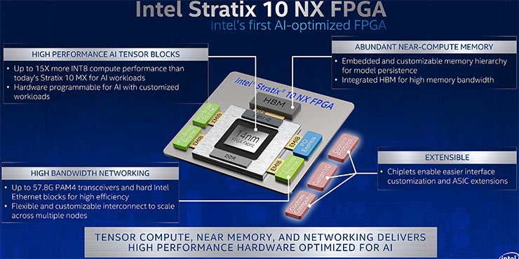 Intelligenza artificiale dall’edge al DC