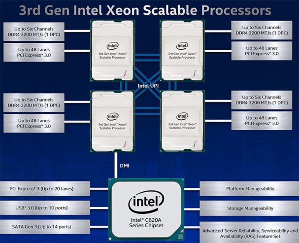 Intelligenza artificiale dall’edge al DC
