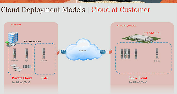 Cloud e multi-cloud