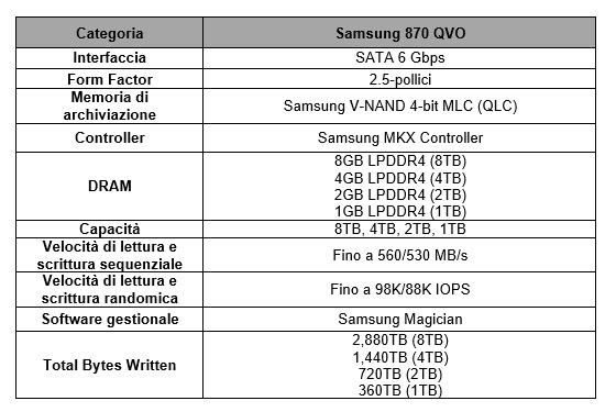 Storage SSD mainstream da 8 TByte