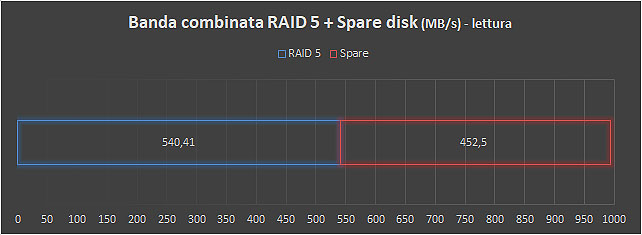 Storage server all-flash