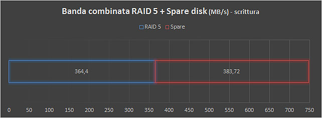 Storage server all-flash