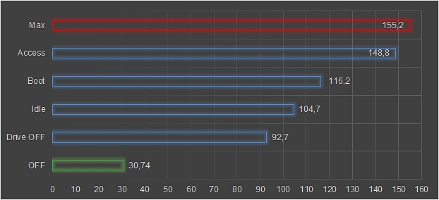 Storage server all-flash
