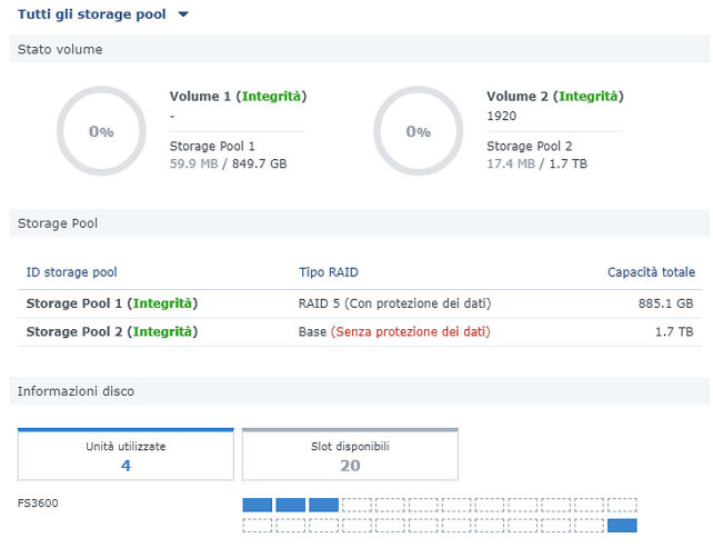 Storage server all-flash